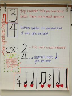 Music Anchor Charts, Music Bulletin Boards, Time Signature, Children Music, Rhythm Activities, Middle School Music, Elementary Music Education, Music Curriculum, Music Lesson Plans