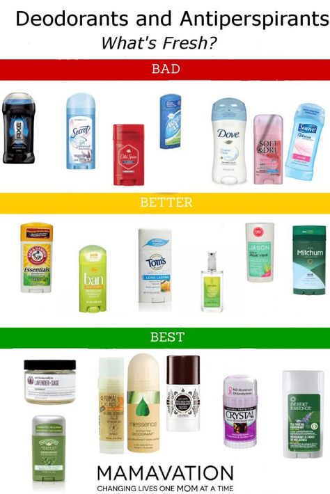 Toxic Deodorant Chemicals–What Brands to Avoid & Best Brands Available Toxic Free Living, Best Natural Deodorant, Deodorant For Women, Personal Hygiene, Natural Deodorant, Best Brands, Skin Care Products, Body Skin, Clean Beauty