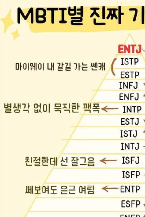 MBTI별 기짱쎄 순위..
#MBTI #재미 #웃긴 #밈 #짤 #유머 #이슈 #썰 #핫 #사회 #쨜 밈 유머, Intp, Intj, Infj, Mbti, Quick Saves