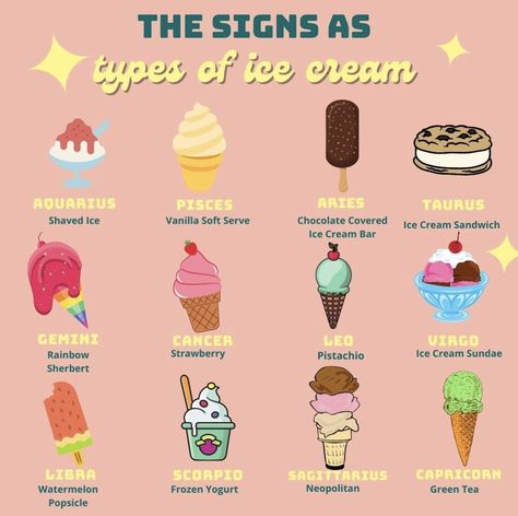 Which type of ice cream are you? Art by @/ mrcookingpanda #zodiac #icecream #summer #icecreamofinsta #yummyinthetummy #icecreamtime #lovefood #feedme #eeeeeats Type Of Ice Cream, Zodiac Signs Food, Gemini Princess, Zodiac Charts, Zodiac Food, Zodiac Sign Descriptions, Zodiac Chart, Moon Sign Astrology, Types Of Ice Cream