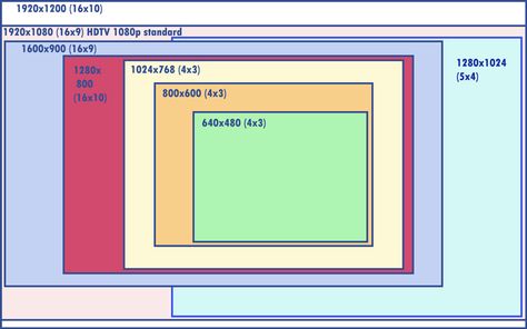 aspect ratio Website Photos, Anime Tattoo, Tablet Screen, Computer Games, Old Computers, Perfect Eyes, Basic Concepts, Screen Size, Eye Strain