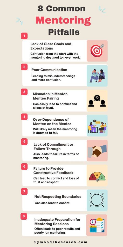 10 free Mentoring Activities for mentoring training sessions for adults and employees. Practice mentor and mentee roles as e-mentoring activities. Mentor And Mentee, Mentoring Activities, Mentor Mentee, Mentor Program, Employee Relations, Life Coaching Business, Employee Retention, Counseling Psychology, Leadership Management