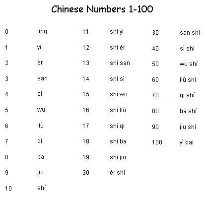 Mandarin Numbers 1-100, Chinese Numbers 1-100, Chinese Numbers 1 To 10, Chinese Numbers, Learn Cantonese, Mandarin Chinese Languages, Learning Mandarin, Chinese Alphabet, Numbers 1 100