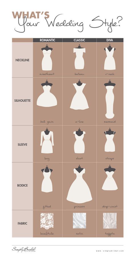 Dress Style Names, Gold Weddings, Wedding Infographic, Wedding Dress Style, Brides Dress, Dress Name, Wedding Pic, Wedding Robe, Dress Guide