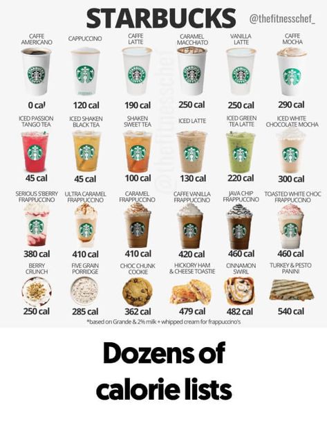 Home - The Fitness Chef The Fitness Chef, Starbucks Calorie Chart, Food And Calories Chart, 0 Calorie Foods, Fast Food Nutrition, Starbucks Calories, Low Calorie Starbucks Drinks, Starbucks Food, Resep Starbuck