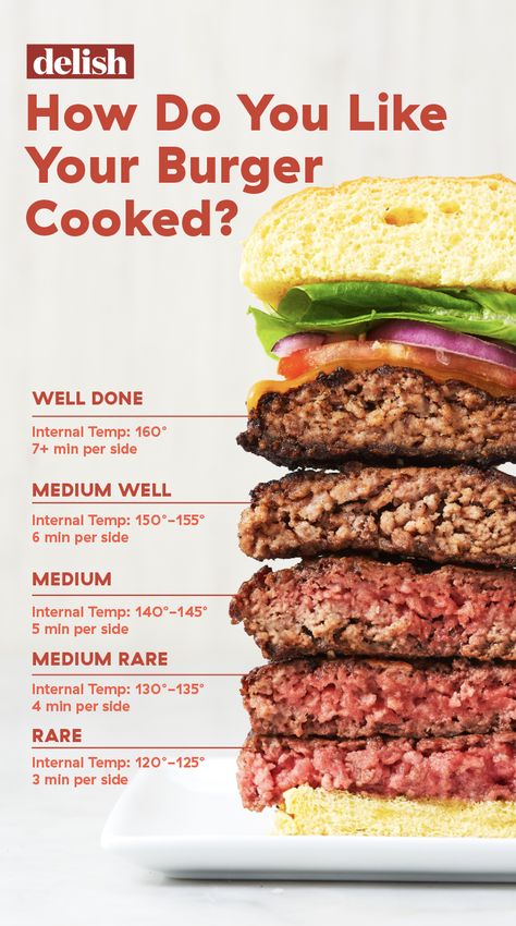 The Secret To Grilling Perfect Burgers That No One Tells YouDelish Burgers In Oven, Perfect Burger Recipe, Burgers On The Stove, How To Make Burgers, Perfect Hamburger, Grilled Burger Recipes, Ground Chicken Burgers, Hamburgers Grilled, How To Cook Burgers