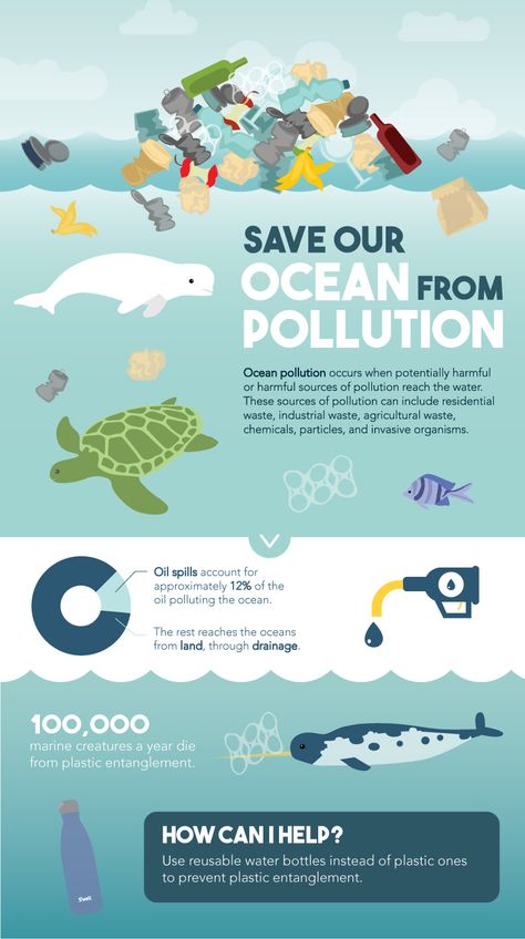 The Contemporary World Subject Logo, Ocean Pollution Infographic, Marine Pollution Poster, Importance Of Water Poster, Save The Ocean Posters, Ocean Pollution Poster, Pollution Infographic, Infographic Layout, Infographic Inspiration