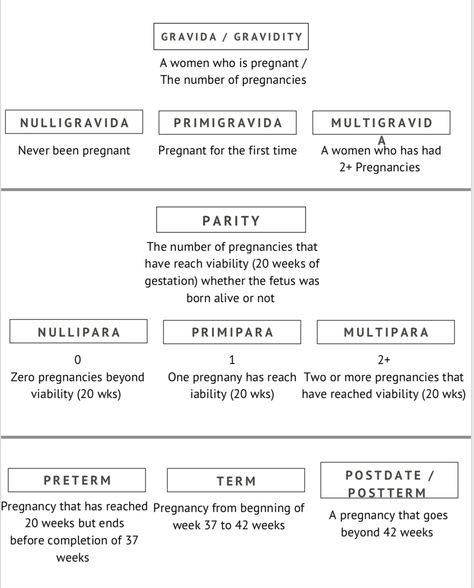 Prenatal Nursing Notes, Ob Medications Nursing, Postpartum Assessment Nursing, Stages Of Labor Nursing, Maternity Nursing Study, Maternal Newborn Nursing, Nursing Ob, Maternal Nursing, Nursing Apps