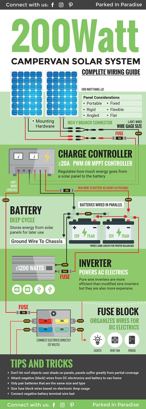 Complete DIY wiring guide for a 200 watt solar panel system. Perfect for a campervan build! I need to save this for when I start my own van build! #vanlife via @parkedinparadise Solaire Diy, Solar Calculator, Rv Solar, Van Build, Off Grid Solar, Best Solar Panels, Photovoltaic Panels, Solar Projects, Solar Technology