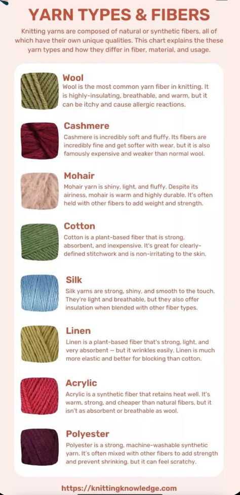 Yarn types and fibers Crochet Pattern Names, Type Of Yarn For Crochet, Different Types Of Yarn Fiber, Crochet How Much Yarn Do I Need, Cotton Vs Acrylic Yarn, Crochet Yarn Chart, Crochet Yarn Types And Uses, Different Types Of Stitches Crochet, Crochet With Different Types Of Yarn