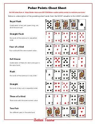 Use Our Poker Cheat Sheet to Motivate Your Team with Poker Points | PDF Poker Hands Cheat Sheet, Poker Run Score Sheet, Texas Hold Em Cheat Sheet, How To Play Poker For Beginners, Poker Cheat Sheet Printable, Poker Cheat Sheet, Poker How To Play, Pegs And Jokers, Poker Hands Rankings