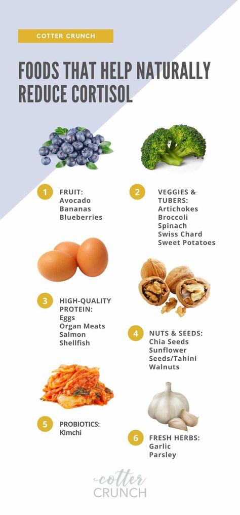 High Colestral Foods To Avoid, Hormone Friendly Foods, Foods Lower Cortisol, High Cortisol Meals, Cortisol Friendly Meals, High Cortisol Foods, Breakfast To Lower Cortisol, Cortisol Levels Chart, Juice To Lower Cortisol