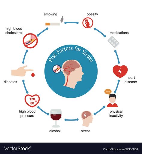 Chemo Side Effects, Types Of Strokes, Foot Reflexology Massage, Loss Of Balance, Physical Inactivity, Cholesterol Medications, Reflexology Massage, Foot Reflexology, Health Facts