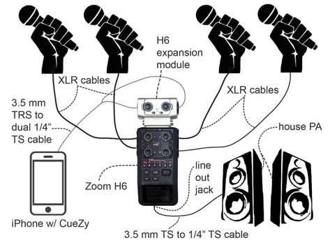 A DIY method for recording a live podcast or radio show - Current Diy Podcast Setup, Video Podcast Studio Design Ideas, Recording Studio Room, Podcast Setup, Music Industry Business, Recording Studio Setup, Photography Studio Design, Film Technique, Tv Set Design