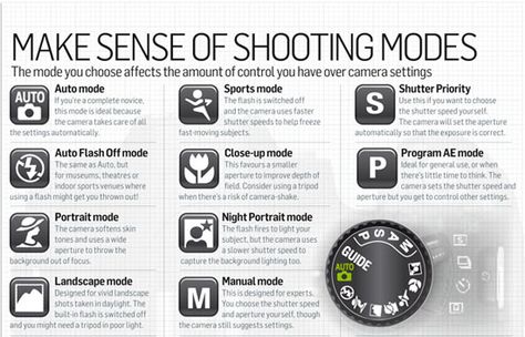 A ton of infographics and cheat sheets that are immensely helpful for manual photography Nikon D3400 Cheat Sheet, Nikon Tips, Photography Cheat Sheet, Hobbies Quote, Nikon D7500, Nikon D80, Shooting Modes, Nikon D3400, Digital Photography Lessons