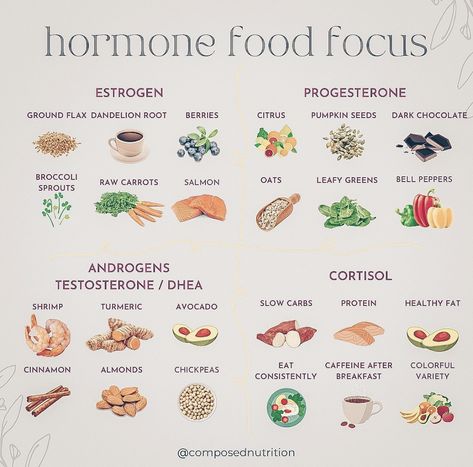 Hormone Nutrition, Foods To Balance Hormones, Healthy Hormones, Resep Diet, Menstrual Health, Feminine Health, Happy Hormones, Hormone Balance, Makanan Diet