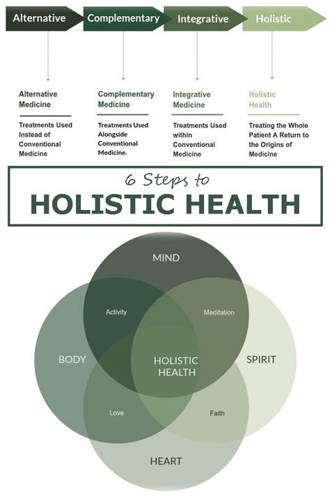 The practice of health and wellness that considers the entire person = Holistic Health.  Addressing all parts of the the individual, rather than focusing on a specific condition or illness, it can often be integrated with modern medicine for the greatest gain toward overall well-being. Diet Tips, Naturopathy, Wasp Trap Diy, Holistic Health Nutrition, Holistic Therapies, Health And Fitness Magazine, Integrative Health, Healthy Diet Tips, Integrative Medicine