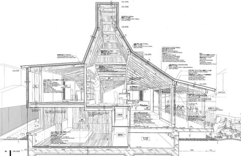 Project 2 — Atelier Bow-Wow: Pet Architecture – Kristy W – Medium Atelier Bow Wow, Perspective Architecture, House Design Drawing, Architecture Art Nouveau, Architect Logo, Architect Drawing, Architecture Presentation Board, Architecture Panel, Innovative Architecture