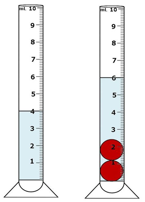 Graduate Cylinder Water Displacement Reading Skills Worksheets, Water Displacement, Science Process Skills, Graduated Cylinders, Graduated Cylinder, Teaching Chemistry, Matter Science, Science Notebooks, Teaching Lessons