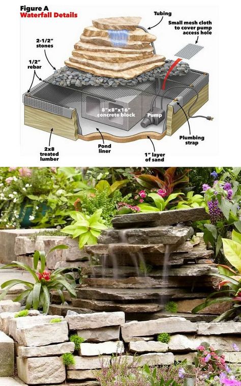 12 best DIY pond ideas & tutorials, from easy kits for small garden & patio water feature to beautiful backyard waterfall with plants & fish! - A Piece of Rainbow, outdoor projects, fountain, landscaping, gardening, curb appeal, landscape design, summer, koi ponds, #gardendesign #landscaping #gardenpath #gardens #gardening #curbappeal #landscape #diy Fish Ponds Ideas Design, Waterway Landscape Design, Waterfall Ponds Backyard Diy, Patio Water Garden Ideas, Backyard Garden With Fountain, Waterfall Small Garden, Garden Design Fountain, Small Pond Ideas Simple, Front Yard Pond Landscaping