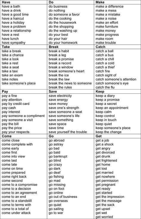 English Prepositions, English Collocations, Improve English, Action Verbs, English Vocab, English Verbs, Learn English Grammar, Words And Phrases, English Language Teaching