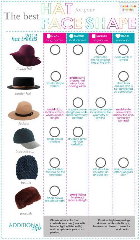 hats-for-face-shape Types Of Hats For Women, Loose Updo, Hairstyles With Glasses, Round Face Shape, Fashion Vocabulary, Love Hat, Square Faces, Best Face Products, Face Shape