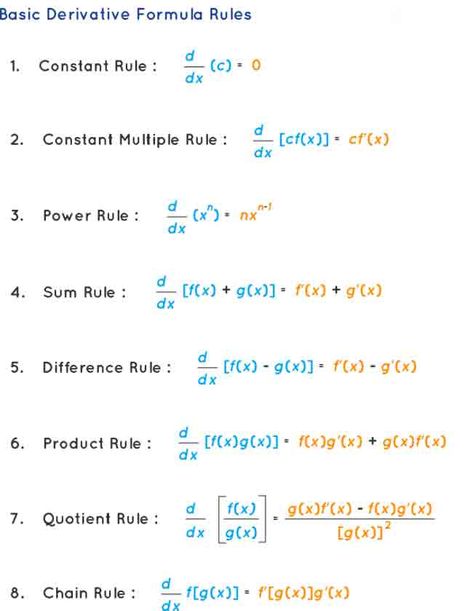 ✅ Derivative formula ⭐️⭐️⭐️⭐️⭐ Derivatives Formula, Differential Calculus Formulas, Differentiation Formulas, Independent Variable, Math Study Guide, Chain Rule, Quotient Rule, Math Formula Chart, Differential Calculus