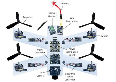 Build Your Own Drone, Quadcopter Build, Fpv Drone Racing, Drone Frame, Drukarka 3d, Robotic Automation, Fpv Quadcopter, Robotics Projects, Drone For Sale