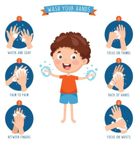 Easy Games For Kids, 블로그 디자인, Hand Washing Poster, Washing Hands, Simple Game, Personal Hygiene, Hand Illustration, Preschool Activities, Learning Activities