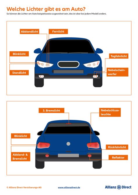 Welche Lichter gibt es am Auto und wann müssen Sie sie einschalten? Learning To Drive, Driving License, Car Mechanic, First Car, School Motivation, Toy Car, Education