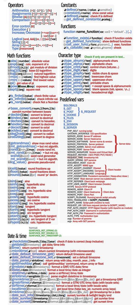 Java Cheat Sheet, Python Cheat Sheet, Css Cheat Sheet, Php Programming, Coding Python, C Language, Basic Computer Programming, Web Development Programming, Data Science Learning