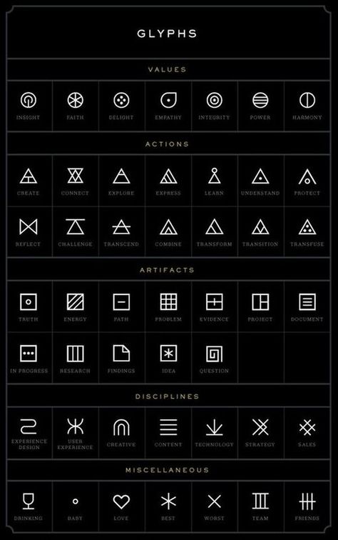 Glyph meanings, tattoos                                                                                                                                                                                 More Tiny Tattoos With Meaning, Stick Poke Tattoo, Stick And Poke Tattoo, Glyph Tattoo, Bestie Tattoo, Finger Tats, Stick N Poke, Stick N Poke Tattoo, Small Meaningful Tattoos