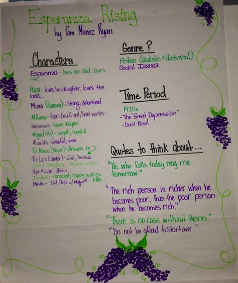 Esperanza Rising: 4th Grade  (I think I have this book somewhere...) 6th Grade Reading, Esperanza Rising, 5th Grade Ela, 5th Grade Writing, Ela Writing, Reading Unit, Reading Anchor Charts, Middle School Language Arts, 5th Grade Classroom