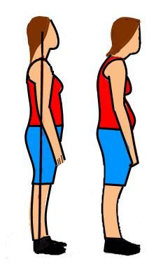 drawing a straight line from your ears through Posture Workout, Pt Exercises, Calf Cramps, Correct Posture, Abs Workouts, Physically Fit, Posture Exercises, Improve Your Posture, Perfect Posture