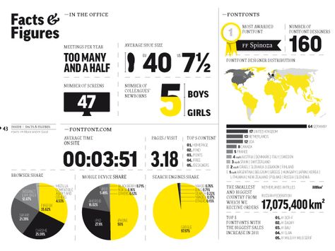 Annual Report Layout, Infographic Layout, 잡지 레이아웃, Infographic Inspiration, Data Visualization Design, Notebook Cover Design, Annual Report Design, Data Design, Infographic Design Inspiration