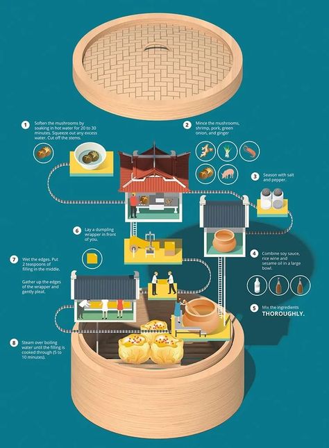 15 Examples of the most creative infographic designs | Creative Nerds Creative Infographic Design Ideas, Infographic Design Poster, Food Infographic Design, Infographic Design Ideas, Creative Infographic Design, Infographics Ideas, Infographic Ideas, Infographic Examples, Circle Infographic