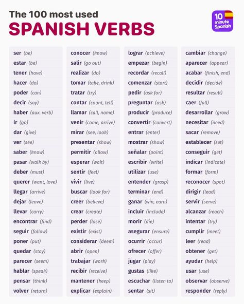 10 Minute Spanish - The best app to learn Spanish Common Spanish Phrases, Spanish Help, Spanish Notes, Useful Spanish Phrases, Spanish Learning Activities, Spanish Words For Beginners, Spanish Sentences, Basic Spanish Words, Spanish Basics