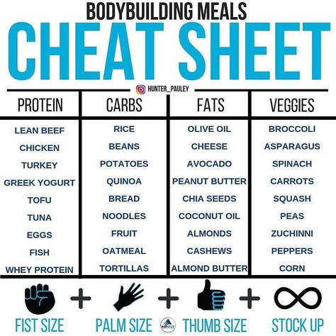 Bodybuilding Grocery List, Cut Recipes Bodybuilding, Cut Diet Meal Prep, Bulking Meal Prep For Men, Bodybuilding Meal Prep, Bulk Season, Healthy Cheat Meals, Bodybuilding Prep, Bodybuilding Meals