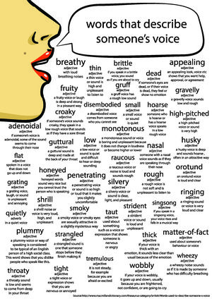 WRITING AID - WORDS THAT DESCRIBE SOMEONE'S VOICE मनोविज्ञान की सच्चाई, अंग्रेजी व्याकरण, Menulis Novel, Tatabahasa Inggeris, Studera Motivation, Inspirerende Ord, Essay Writing Skills, English Writing Skills, Book Writing Tips