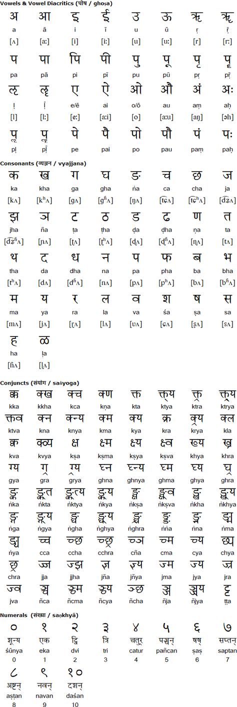 Sanskrit Alphabet Chart, Sanskrit Alphabet Letters, Sanskrit Letters, Sanskrit Learning, Sanskrit Alphabet, Learn Sanskrit, Sanskrit Grammar, अंग्रेजी व्याकरण, Hindi Alphabet