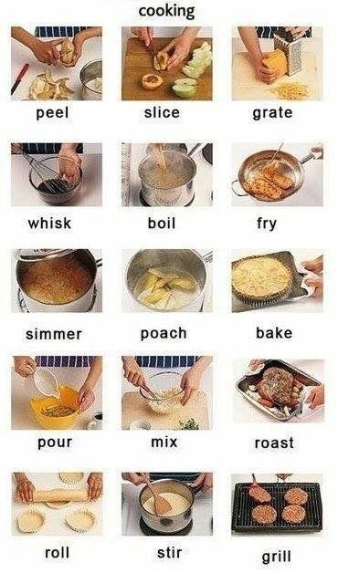 Kitchen Verbs, Food Vocabulary, Ayam Bakar, Teaching English Grammar, English Language Learning Grammar, Improve English, English Learning Spoken, Conversational English, English Vocab