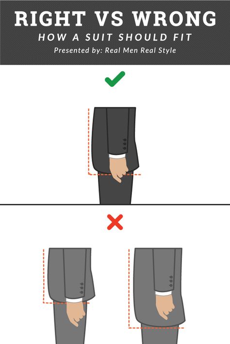 How should a suit fit? Take a look at this infographic for the proper suit jacket length. Mens Suit Fit, Outfit Men Suit, Simpul Dasi, Mens Fashion Swag, Suit Fit Guide, Best Dressed Man, Mens Style Guide, Men Suit, Men’s Suits