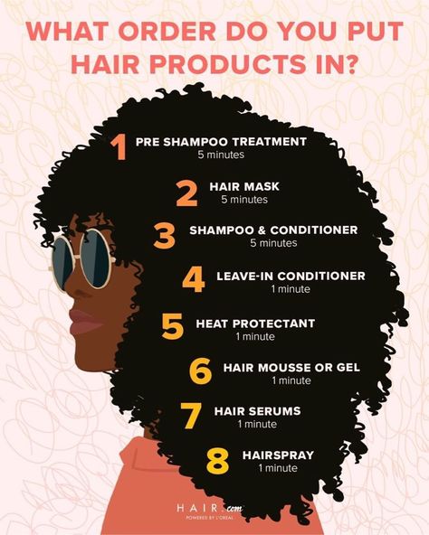 Daily Hair Routine For Natural Hair, 4c Hair Tips For Growth, Best Shampoo For Natural 4c Hair, Afro Growth Tips 4c Hair, Order Of Hair Products, 4c Shampoo And Conditioner, Natural Hair Care Routine Daily, Natural Hair Tips For Beginners, 4c Hair Care Growth