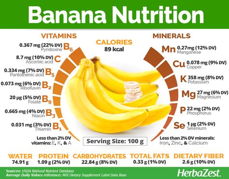 #Banana has been prized for thousands of years for its nutritional value and pleasing taste, not to mention its many medicinal uses. Find out all that banana has to offer! #Herbazest #nutrition Banana Nutrients, Banana Facts, Banana Nutrition Facts, Banana Vitamins, Banana Types, Benefits Of Bananas, Banana Nutrition, Tomato Nutrition, Calendula Benefits