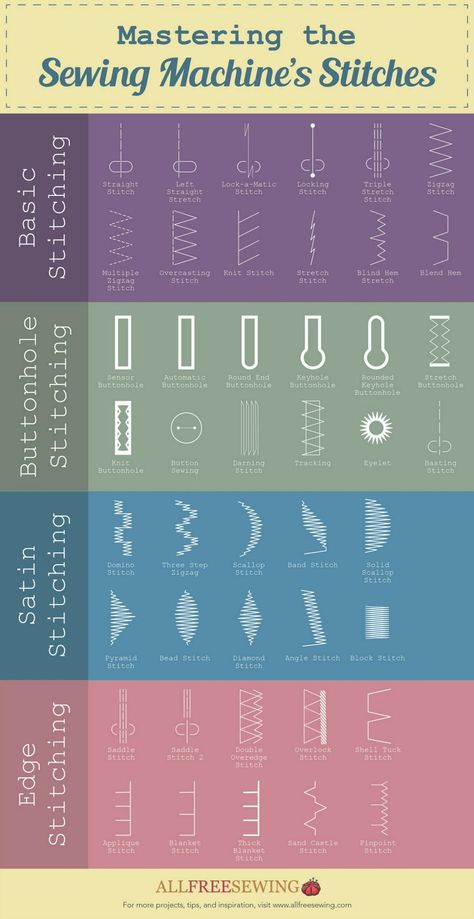 Guide to Mastering Different Stitches | Our beginner guide to machine stitches is a must-read for any sewing enthusiasts! Sew Ins, Machine Stitches, Sewing Machine Stitches, Corak Menjahit, Sewing 101, Beginner Sewing Projects Easy, Different Stitches, Pola Sulam, Techniques Couture