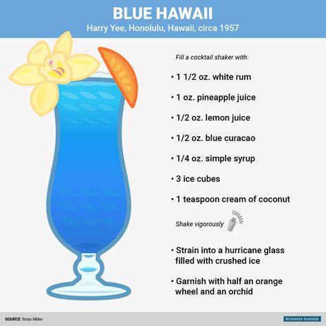 Tiki Drinks Recipes, Drinks To Make At Home, Hawaiian Drinks, Tiki Drink, Drinks To Make, Easy Alcoholic Drinks, Alcholic Drinks, Blue Drinks, Tiki Cocktails