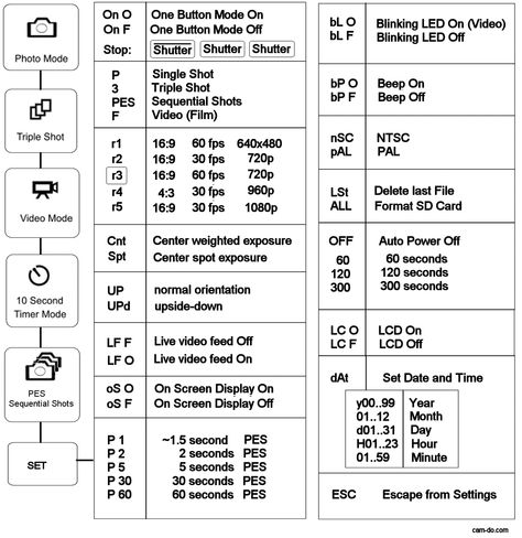 GoPro HD Hero Reference Card http://benlo.com/GoPro/tips.html Hero Reference, Pro Photography, Dipole Antenna, F Video, Channel Ideas, Card Png, Camera Tips, Gopro Photography, Youtube Channel Ideas