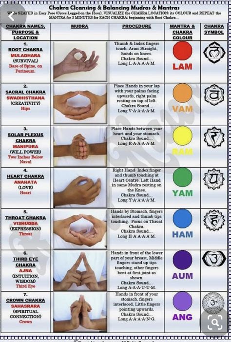 How To Open Chakras For Beginners, Opening Chakras For Beginners, Opening Chakras, Chakra Names, Open Chakras, Chakra Locations, Chakra Chart, Chakra Mantra, Energy Muse