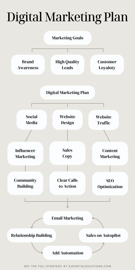 #DigitalMarketing #MarketingStrategy #DigitalStrategy #MarketingPlan #OnlineMarketing #SocialMediaMarketing #ContentStrategy #SEO #EmailMarketing #DigitalAdvertising #BrandStrategy #MarketingTips #BusinessStrategy #MarketingGoals #MarketingSuccess