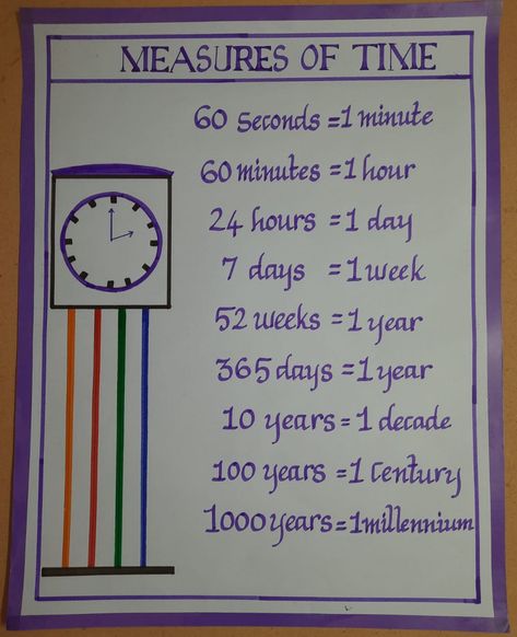 Maths Identities Chart, Tlm For Maths Shapes, Math Tlm For Class 5, Maths Tlm For Class 6 To 8, Maths Tlm For Primary, Tlm For Maths, Maths Project Ideas For Class 5, Tlm For Primary Classes Maths, Maths Teaching Aids Ideas